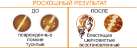 Фотография линейки PANTENOL для волос  косметики ВИТЭКС