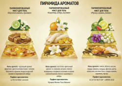 Фотография линейки CRYSTAL SPIRIT  косметики БЕЛИТА